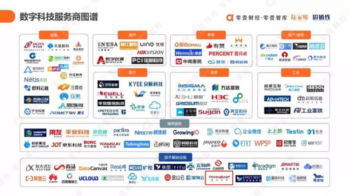 星環科技入選數字科技服務商圖譜，數字化服務能力再獲業界認可